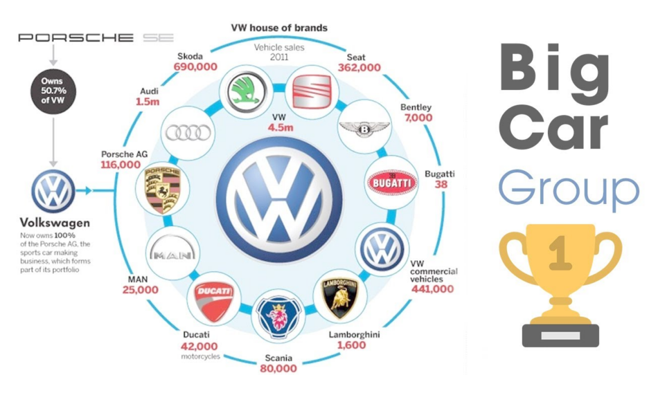 Stellenabbau bei VW: Abrissbirne statt Transformation