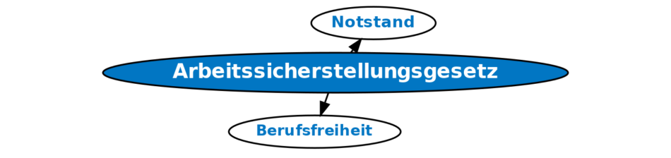 Arbeitssicherstellungsgesetz (ASG)